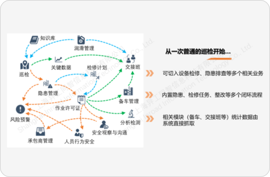 設備智能巡檢管理業(yè)務流程