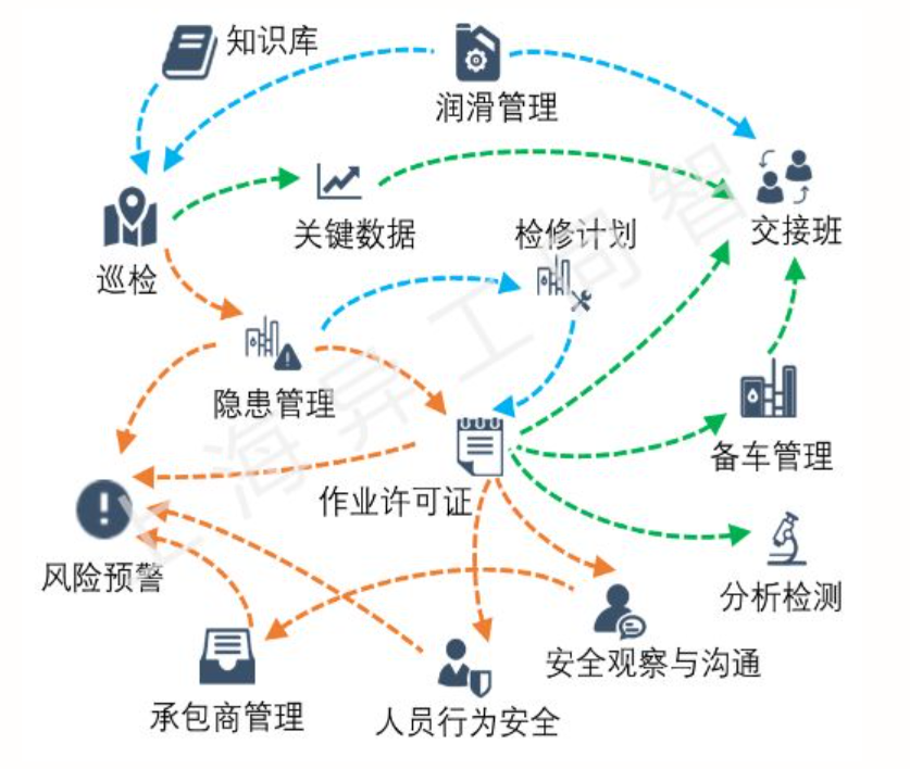 工智道巡檢系統(tǒng)產(chǎn)品流程圖