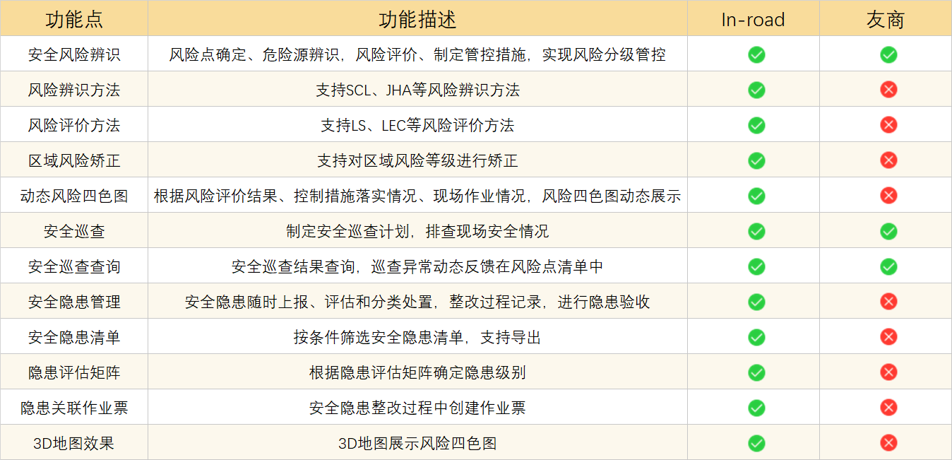 雙重預防體系主要功能